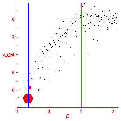 Peres lattice <J3>